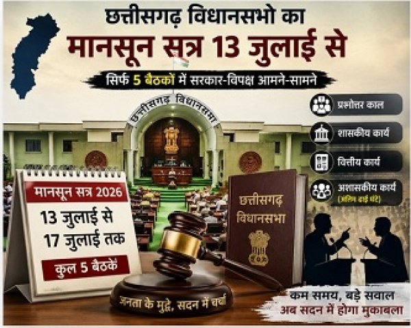 13 से 17 जुलाई तक चलेगा छत्तीसगढ़ विधानसभा का मानसून सत्र, 5 बैठकों में उठेंगे बड़े मुद्दे