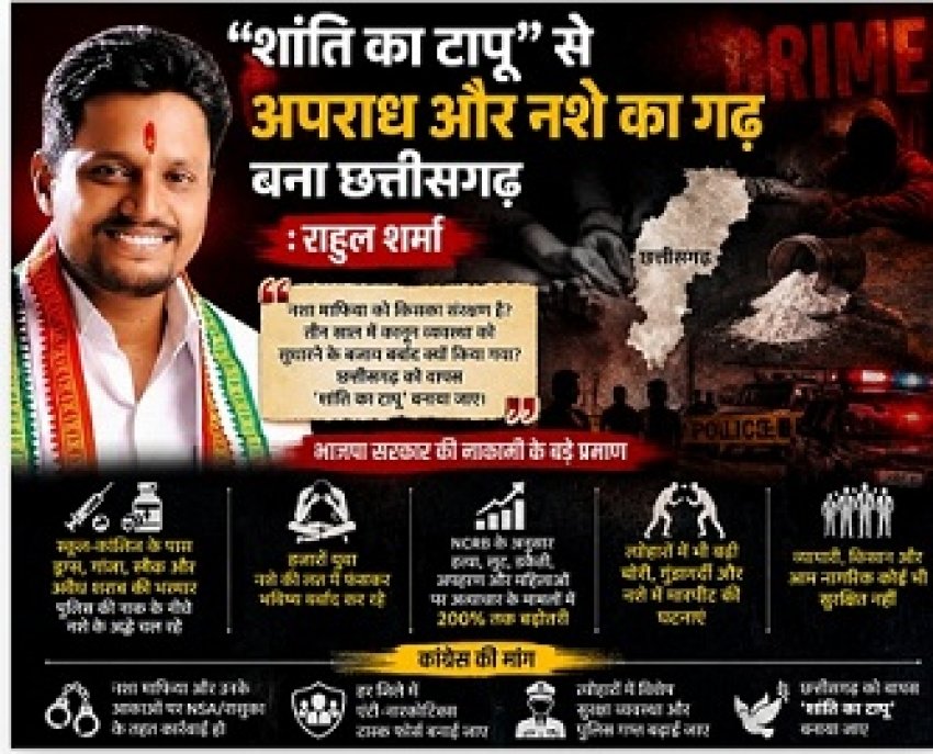 कांग्रेस नेता का भाजपा सरकार पर तीखा हमला, बोले—नशा माफिया पर हो रासुका की कार्रवाई, हर जिले में बने एंटी-नारकोटिक्स टास्क फोर्स