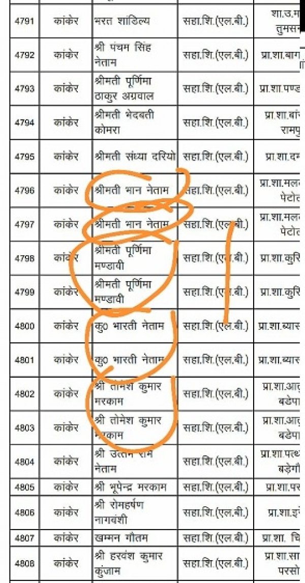 छत्तीसगढ़ टीचर्स असोसिएशन ने वरिष्ठता सूची जारी करने की रखी मांग,वरिष्ठता सूची में मिली त्रुटियां