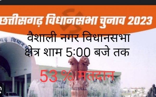 एक बार फिर वैशाली नगर विधानसभा क्षेत्र की जनता ने लोकतंत्र को किया निराश