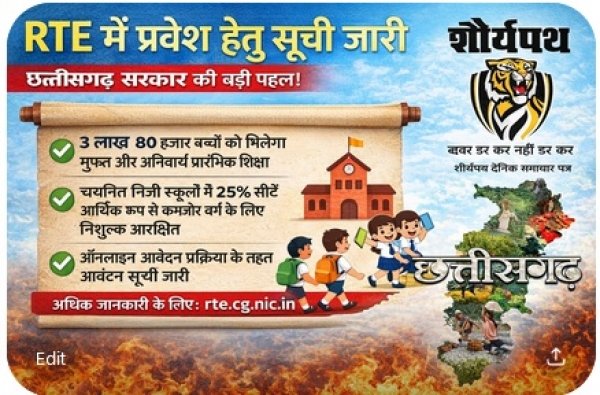 आर.टी.ई. अंतर्गत निजी विद्यालयों में प्रवेश हेतु ऑनलाइन लॉटरी से चयन सूची जारी,14 हजार 403 विद्यार्थियों का चयन ऑनलाइन लॉटरी के माध्यम से