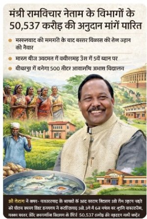 मंत्री रामविचार नेताम के विभागों के लिए 50,537 करोड़ की अनुदान मांगें पारित